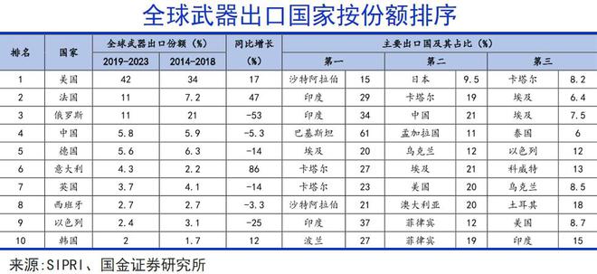 战争机器有多赚钱